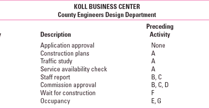 Teknik Informatika Perencanaan Proyek Dan Jaringan Proyek Miti