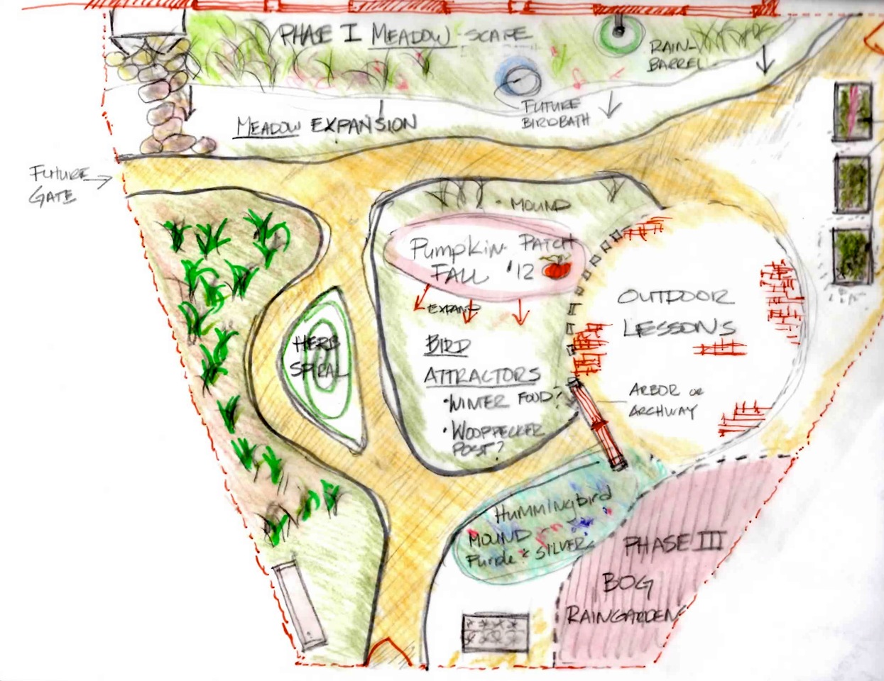Franklin Sherman Elementary School Learning Garden Projects
