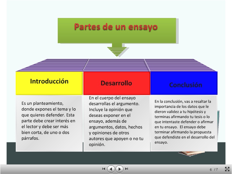 Comprencion Lectora Partes de un ensayo