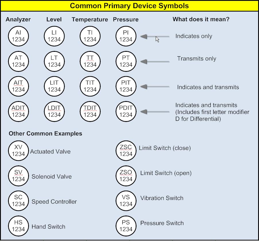 INSTRUMENTATION BASICS