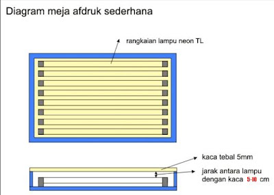 Meja Afruk Sablon Sederhana Kaos Kediri