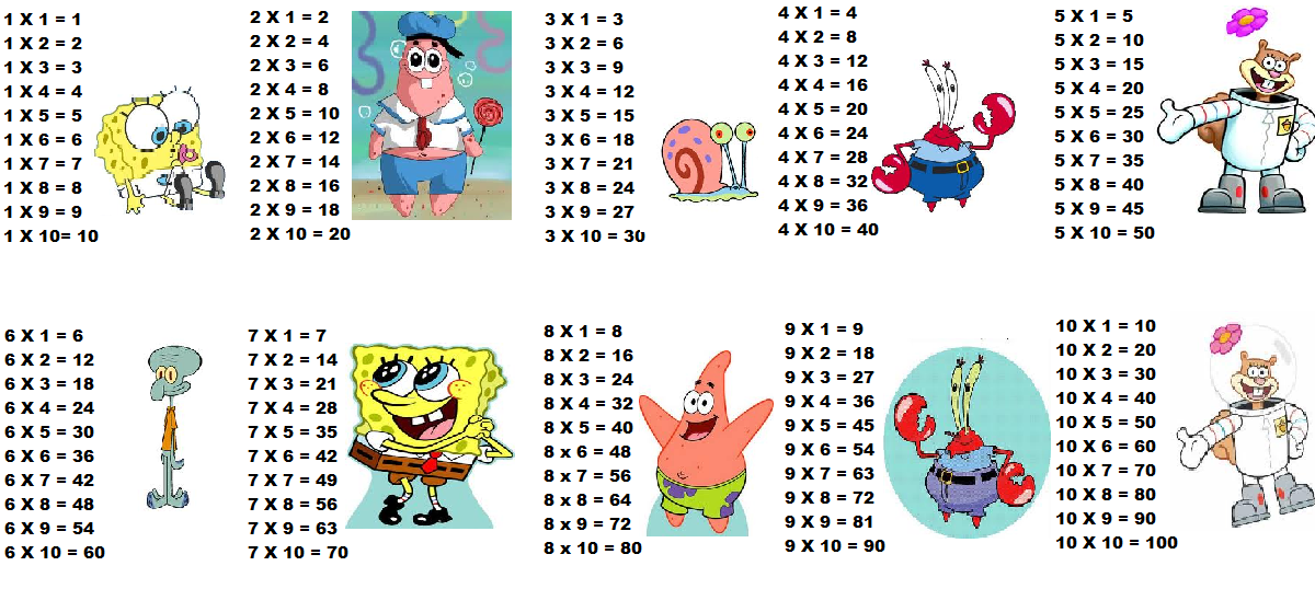 Diviértete con Bob Esponja