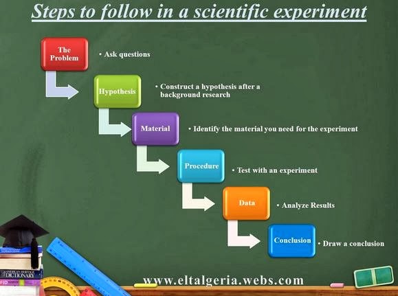 Sample science fair research paper 7th grade picture