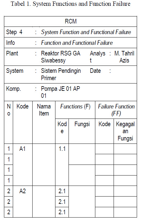 RELIABILITY CENTERED Reliability Centered Maintenance. RELIABILITY CENTERED