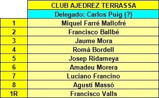 Componentes del Club Ajedrez Terrassa en el II Campeonato de España de Ajedrez por Equipos