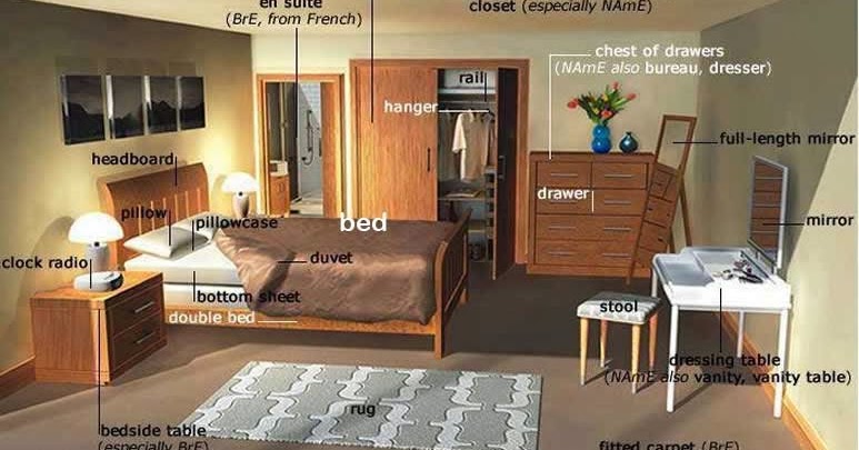 como decorar en ingles vocabulario ingles dormitorio jpg como decorar en ingles vocabulario ingles dormitorio jpg