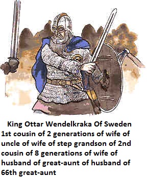 King Ottar Wendelkraka