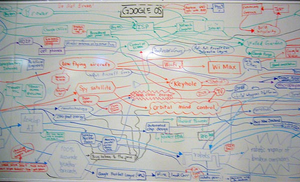 Social Media Whiteboard