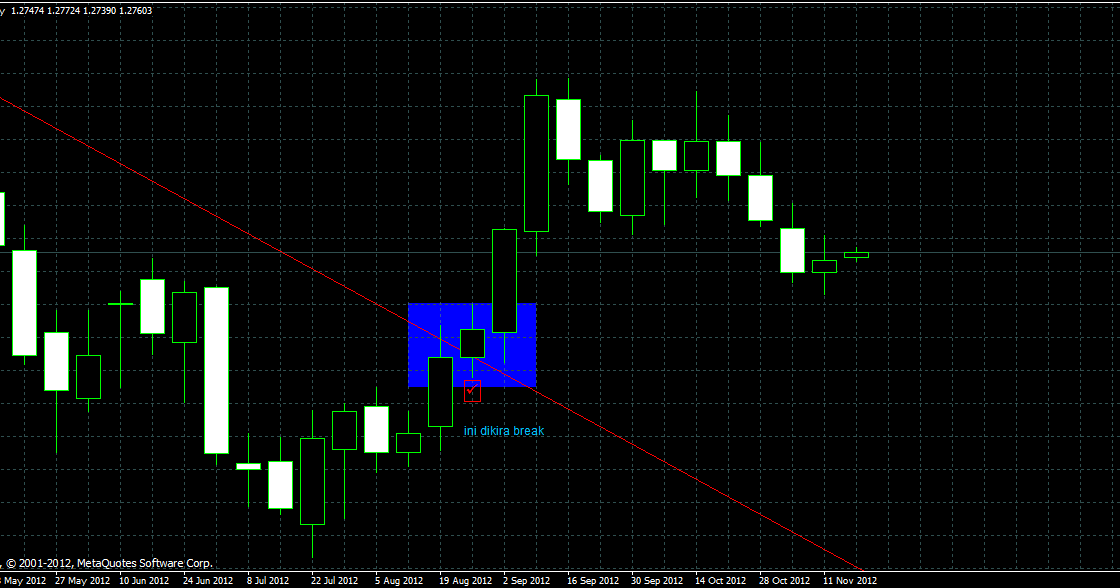 Betul ke forex