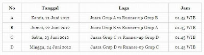Jadwal Piala Euro 2012 Perempat Final