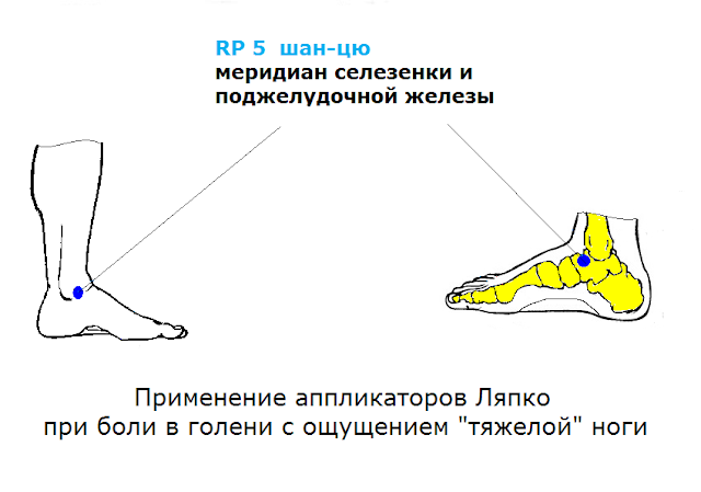 Артрит лечение уфа Артрит лечение уфа