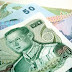 Thai Baht Weakened by Threat of Intervention