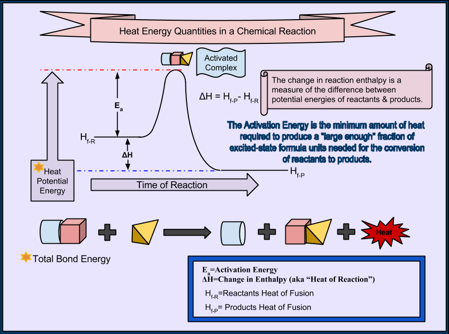 Enthalpy Conversion Chart