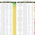 Weekly New high and New low screen stock update on 24 January 2015