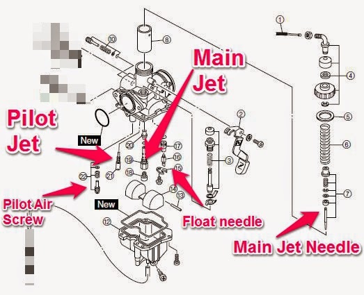 Carb-on Build-up - Rebuilding a Motorcycle Carburetor ... yamaha blaster carburetor diagram 