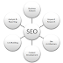 SEO Techniques