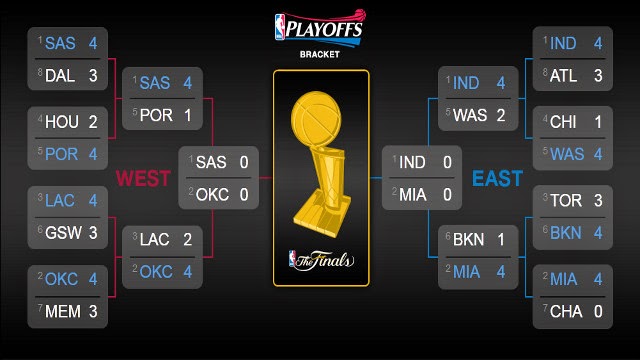 Cuadro de finales de conferencia de la NBA 2014 Cuadro de finales de conferencia de la NBA 2014