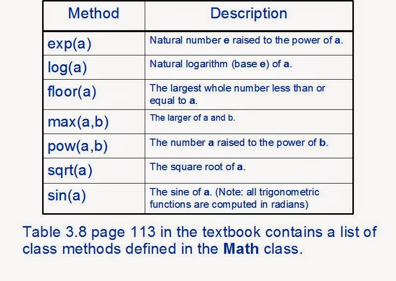 Meso Java Ne Shqip Math Method Java