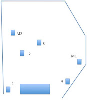 Hive Locations