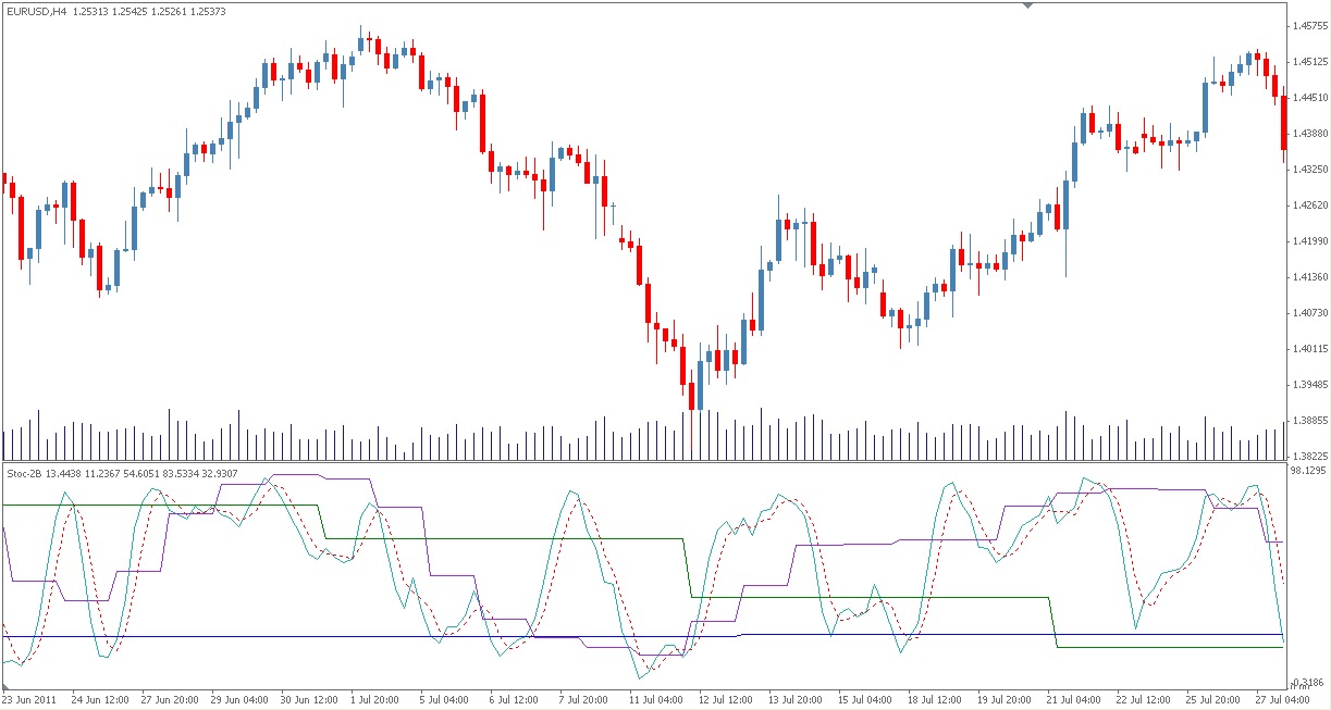 Tw corp forex