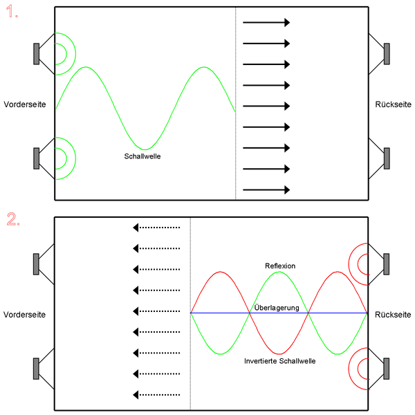 Rohozhyn Labyrinth Простой Double Bass Array (DBA), с чем его едят