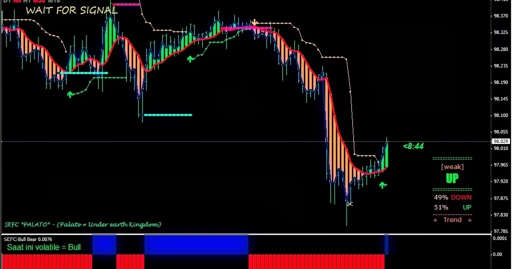 Forex leverage 2000
