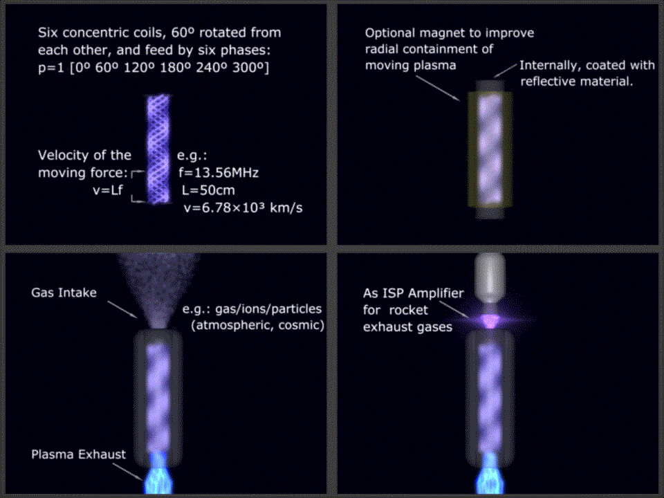 Phase-shift Plasma Turbine - Coils Phase-shift Plasma Turbine - Coils