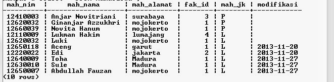 Implementasi Data Manipulation Language Pada Pemrograman Java - Kita Informatika