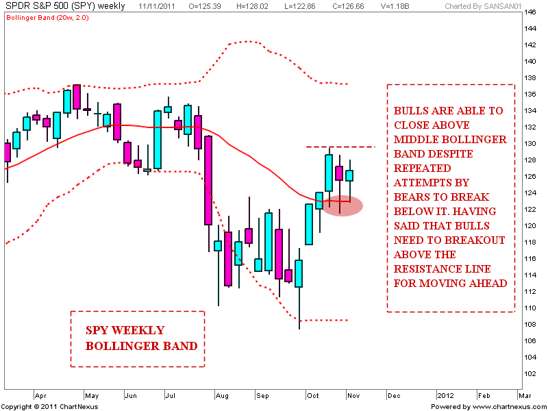 Bollinger bands spy