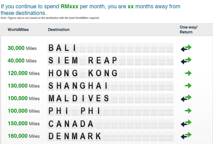 Shazwani Hamid's Blog Standard Chartered introduced the Worldmiles Card!