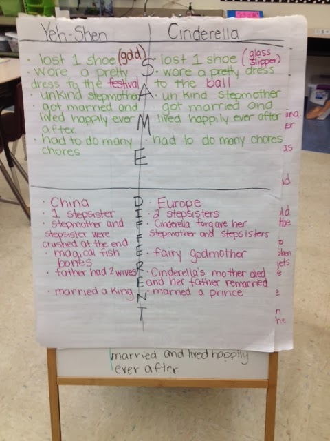 How is yeh shen and cinderella the same picture