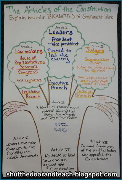 3 Branches Of Government Anchor Chart
