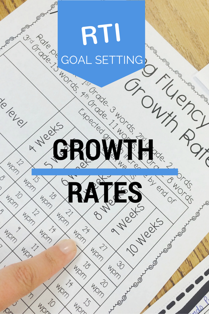 Are you setting RTI goals for your RTI interventions? Let's take setting goals in the classroom to the next level! rti reading / rti forms / setting goals