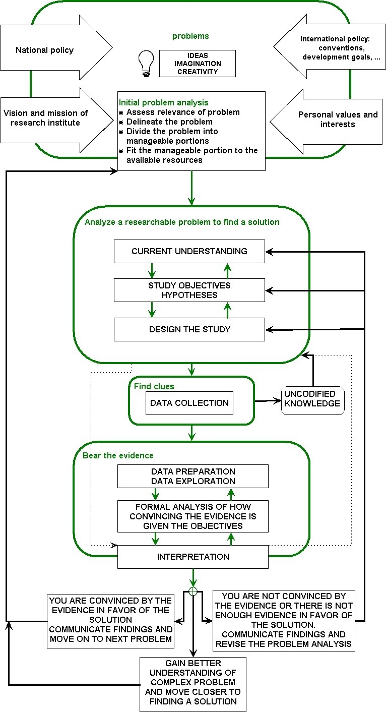 what is an action research paper what is an action research paper