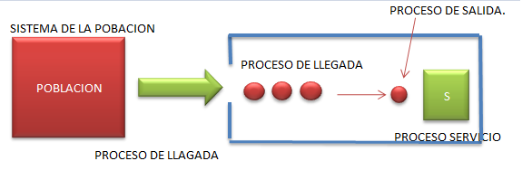 LINEAS DE ESPERA DE POISSON lineas de espera de poisson:
