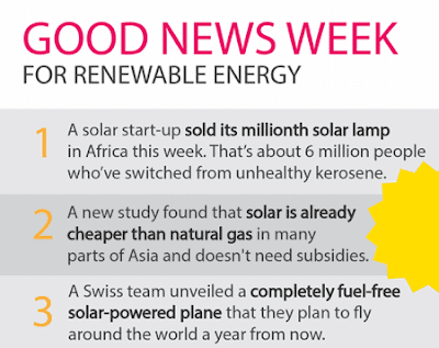 Good news for solar. Solar Lamps. Solar cheaper than gas. Solar flight.