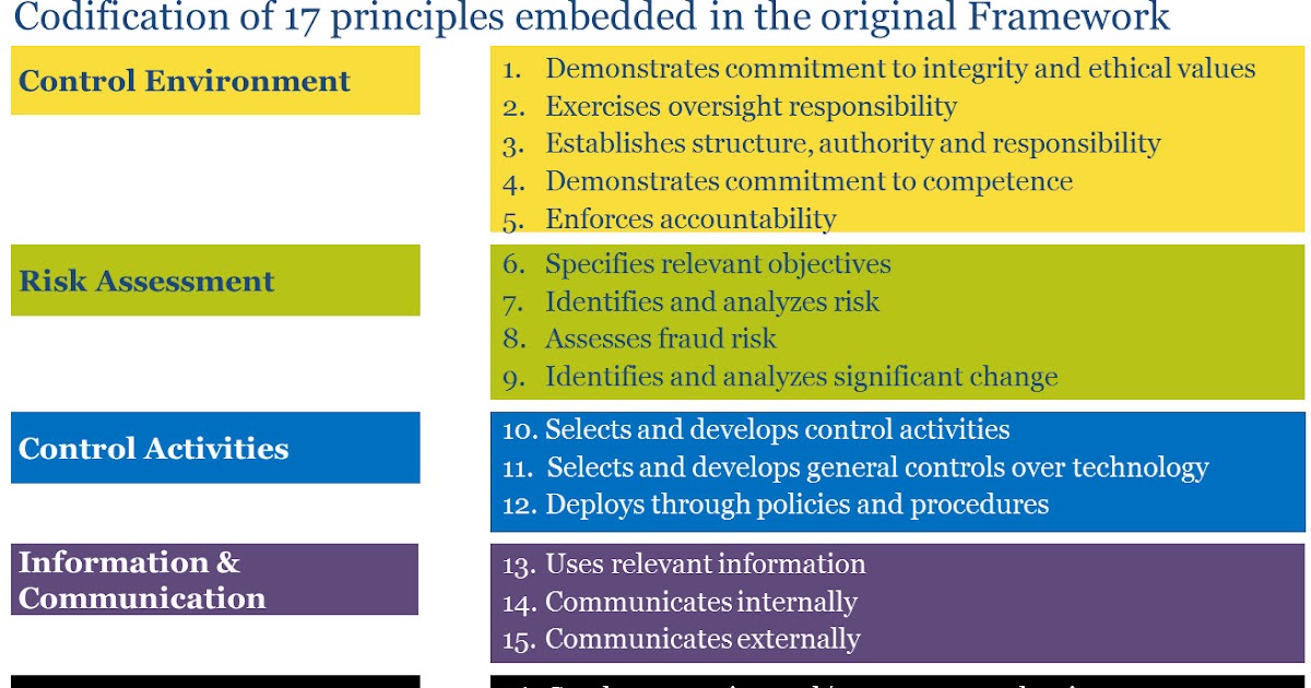 audit exposure draft In november 2017, the aicpa auditing standards board (asb) released three proposals related to enhancing the relevance and usefulness of audit reports on financial. audit exposure draft In november 2017, the aicpa auditing standards board (asb) released three proposals related to enhancing the relevance and usefulness of audit reports on financial.