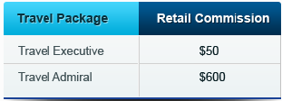 Destination Retail Bonuses