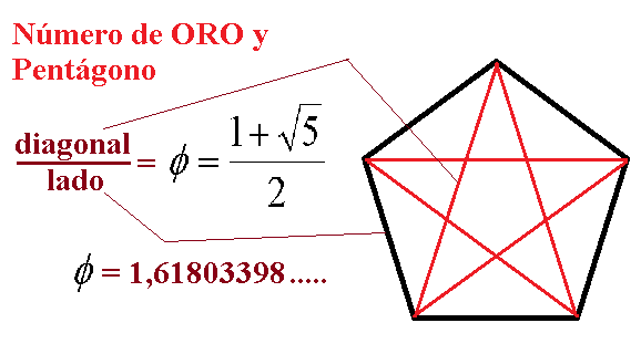 Resultado de imagen para MARTIN GARDNER BIBLIA PI