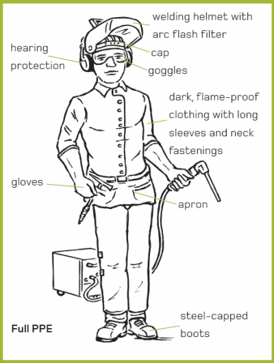 Fry-Pan Jones: Welding 101 man welder diagram 