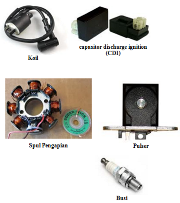 Cara Memperbaiki Pulser Motor kupaafarms ina Cara Memperbaiki Pulser Motor kupaafarms ina