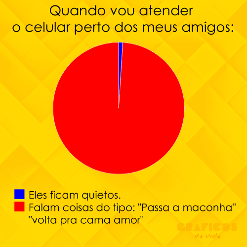 Os gráficos mais verdadeiros que existem Os gráficos mais verdadeiros que existem