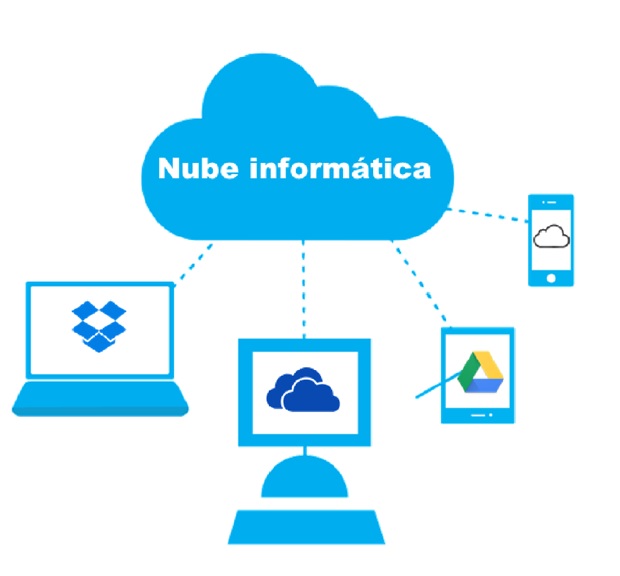 Tecnológia de la información IEU La nube y sus aplicaciones en las