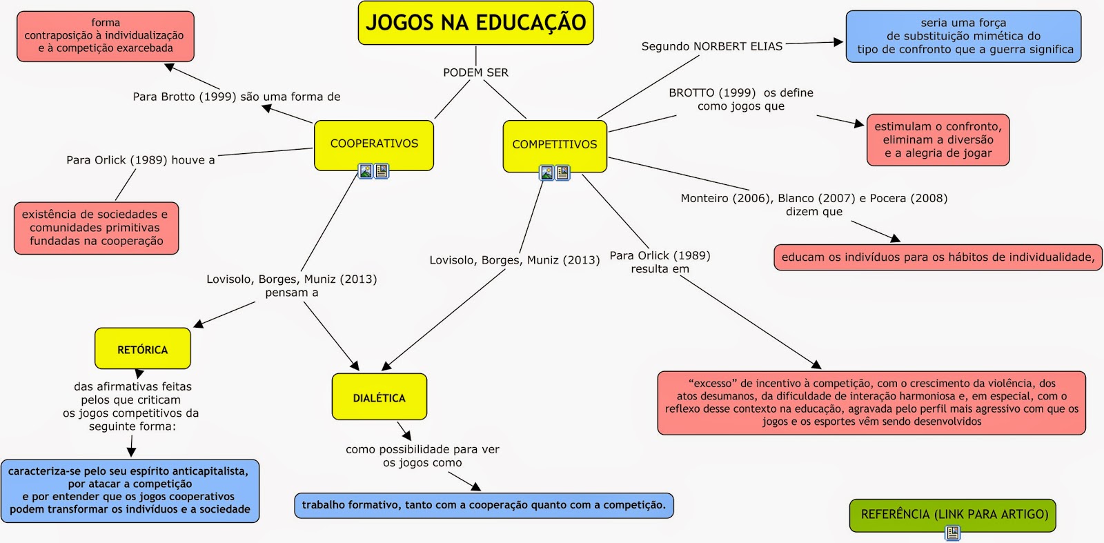 Jogos cooperativos para ensino de matemática