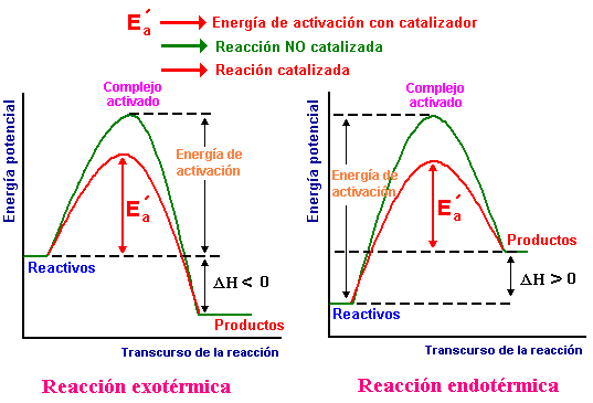 diagrama de energías 1