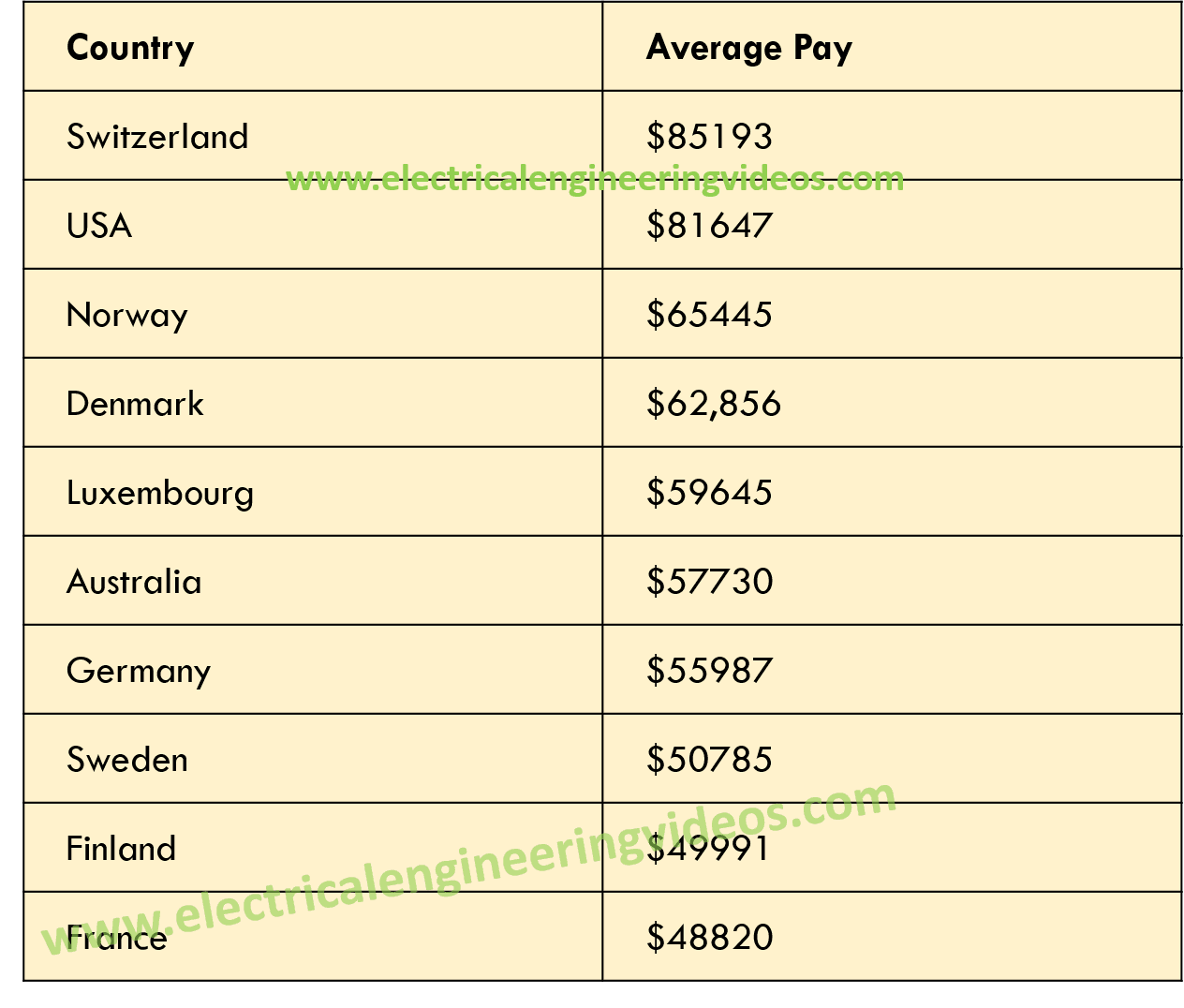 Y Chemical Design Engineer Salary Y Chemical Design Engineer Salary