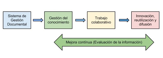 ESTRUCTURA INFORMATICA estructura informatica: