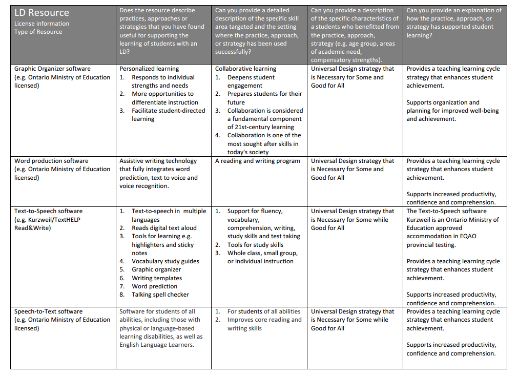 Special Education For Students With Learning