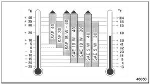 5w30 Vs 10w30 >> Scooby Drew Subaru: Switching Oil Types from 5w30 to 10w30 5w30 Vs 10w30 >> Scooby Drew Subaru: Switching Oil Types from 5w30 to 10w30