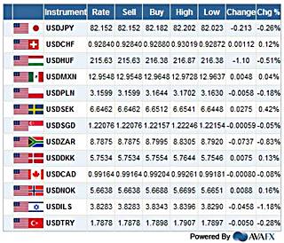 Forex Rates Charts Live